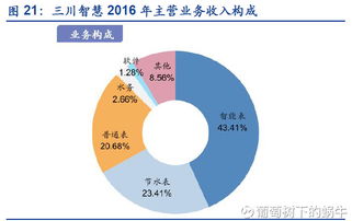 葡萄樹(shù)下的蝸牛 物聯(lián)網(wǎng)萬(wàn)億市場(chǎng)掘金攻略與標(biāo)的公司概覽