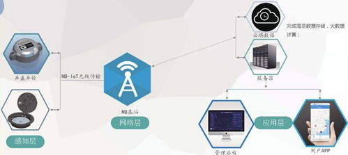 成都智慧井蓋系統(tǒng) 物聯(lián)網(wǎng)技術(shù)賦能城市精細(xì)化管理的創(chuàng)新實(shí)踐