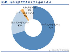葡萄樹下的蝸牛 從萬物互聯到萬億掘金——物聯網技術服務標的概覽
