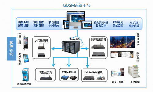 智慧信息發布新選擇 杰和科技電子標牌引領物聯網時代便捷傳播